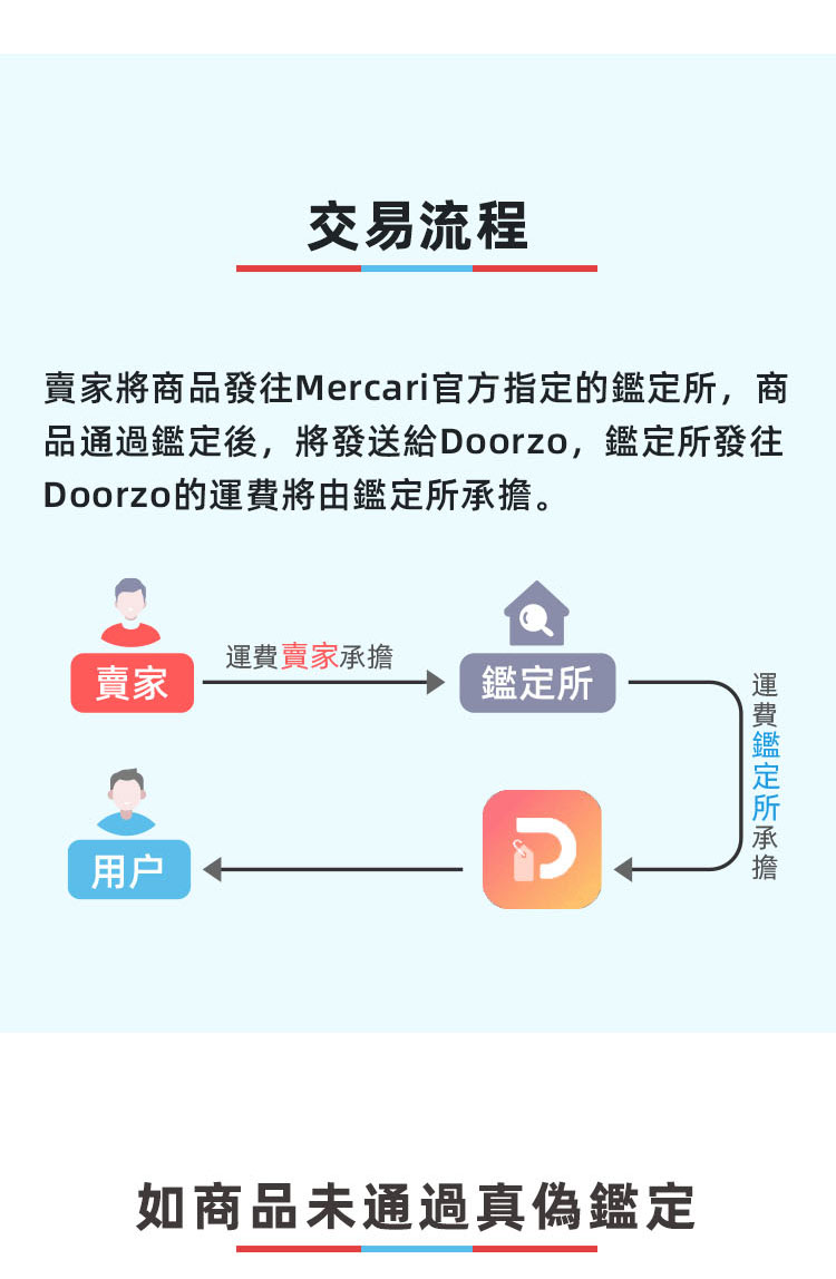安心鑑