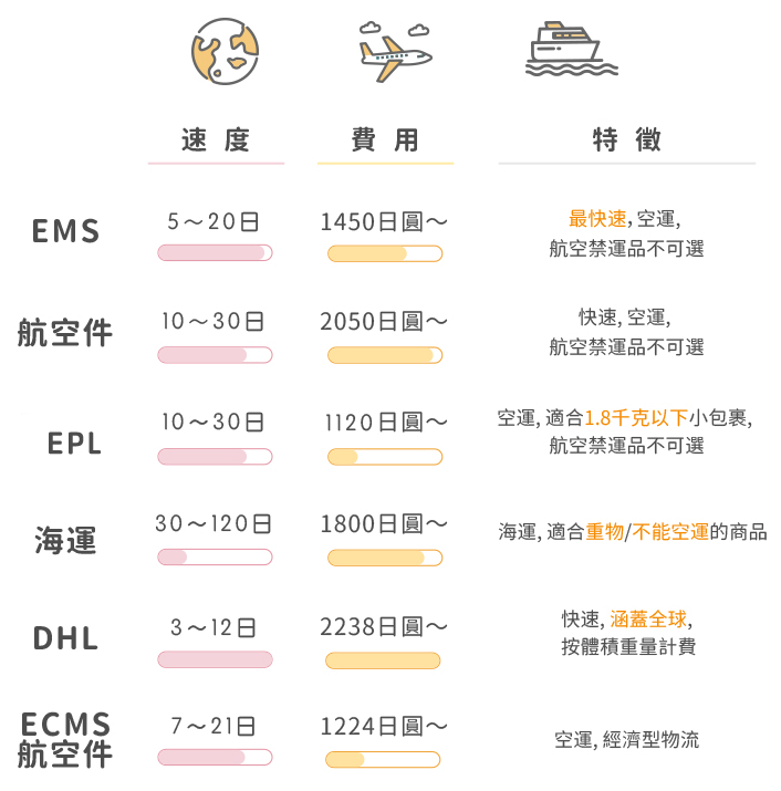 新手攻略