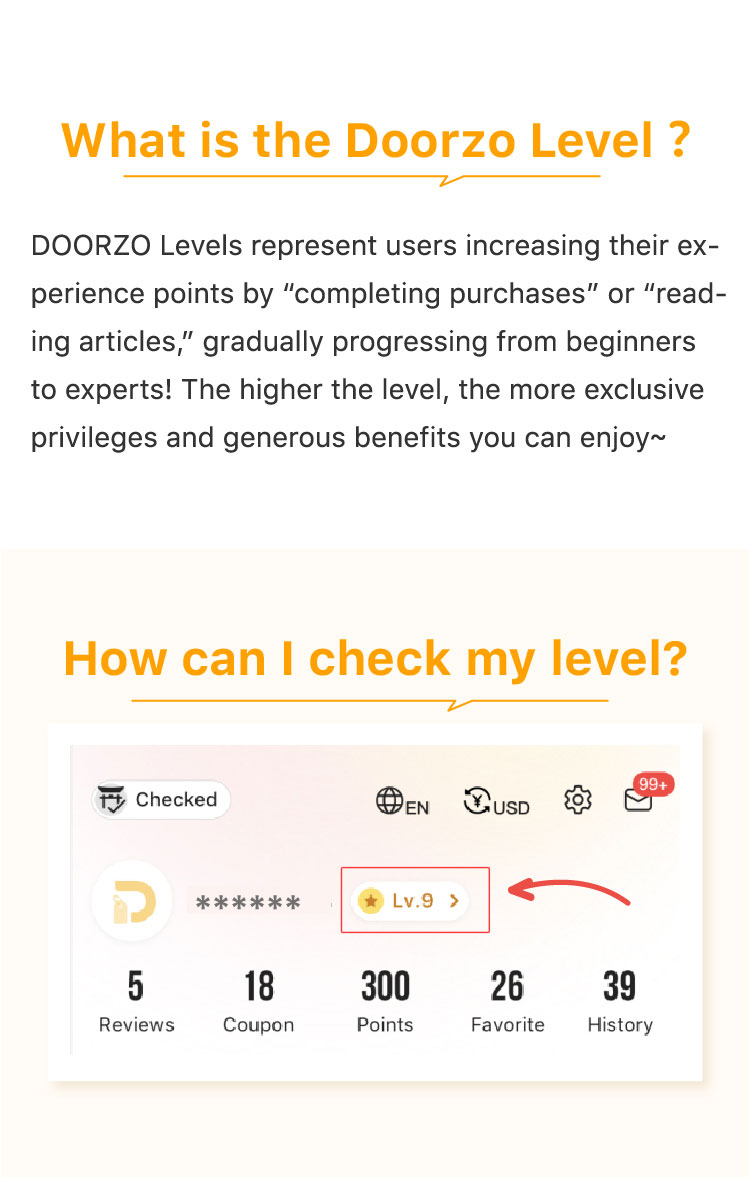 Membership Level & Privileges