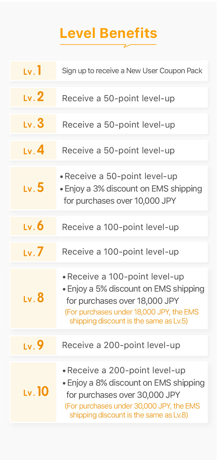 Membership Level & Privileges