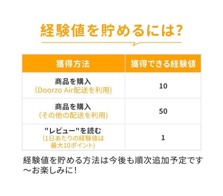 レベル特権
