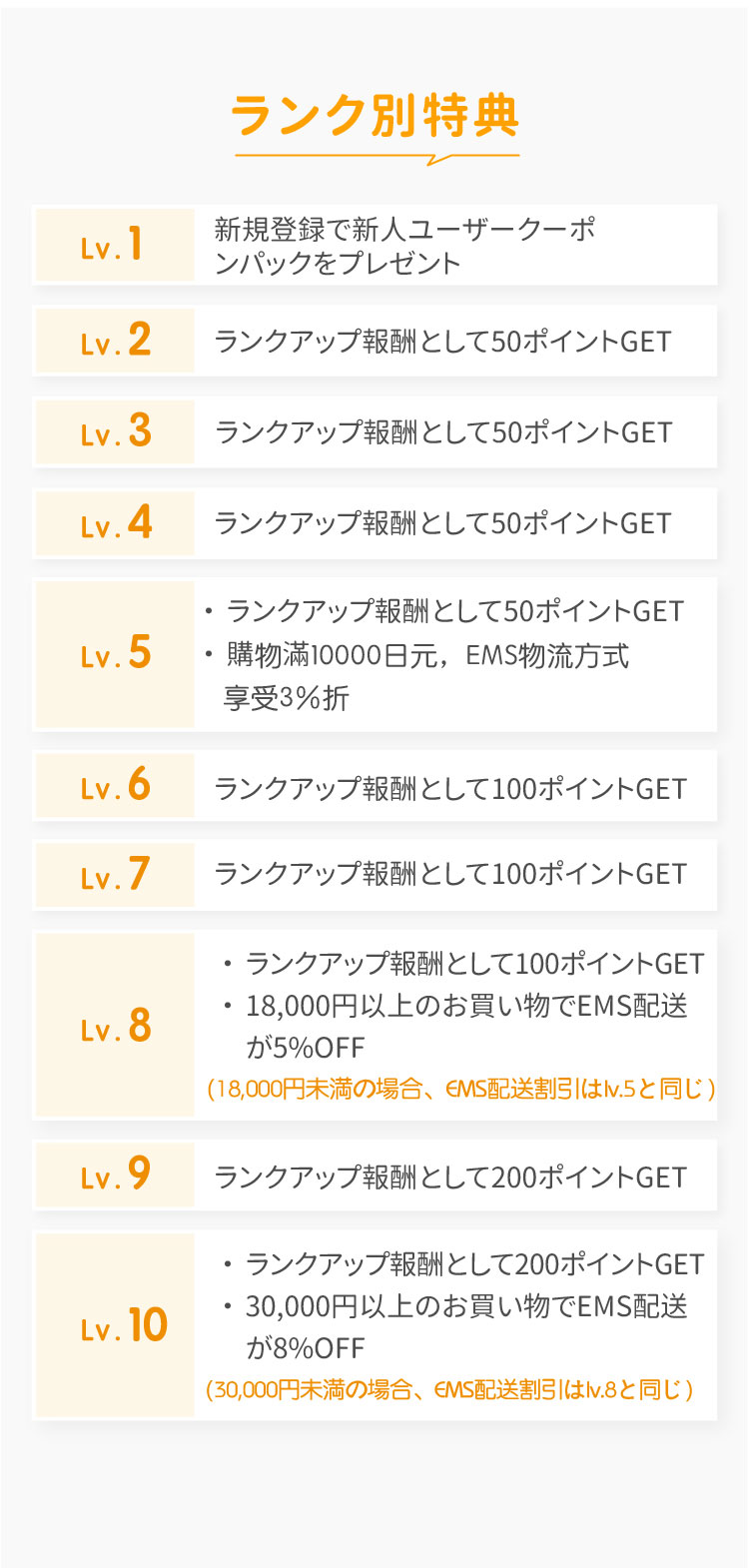 レベル特権