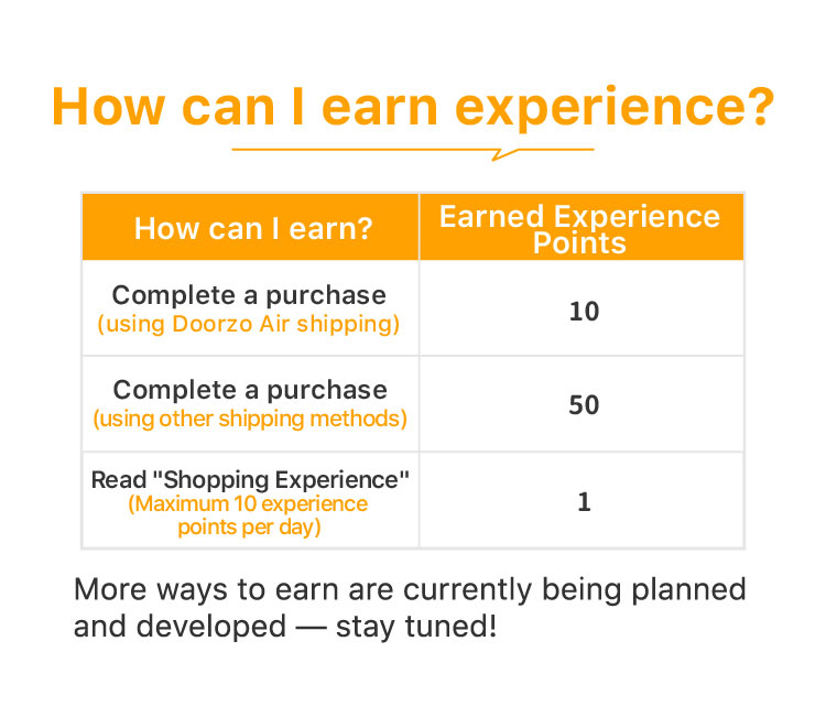 Membership Level & Privileges