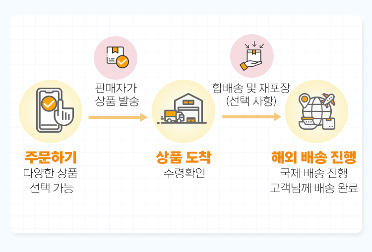 신규 가입자 가이드