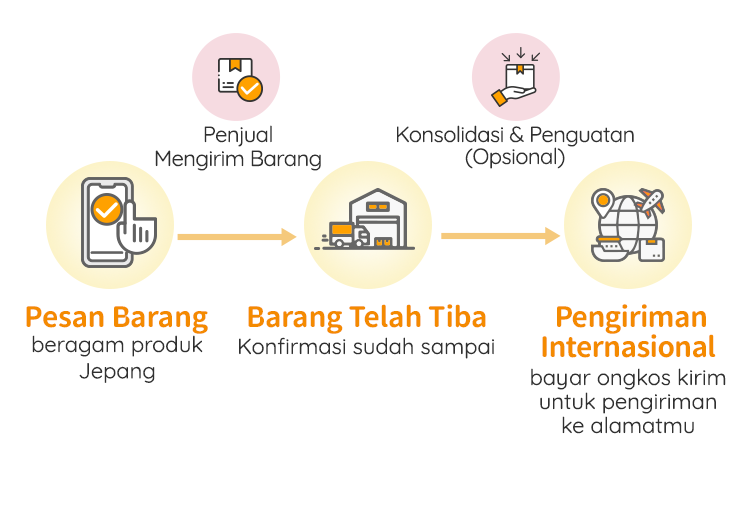 Panduan Pengguna Baru