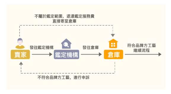 鑑定寶