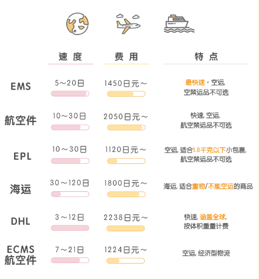 新手攻略