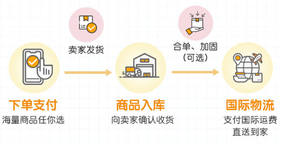 新手攻略