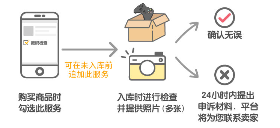 数码检查